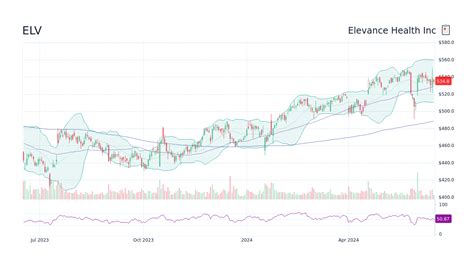 elfv|why is elv down today.